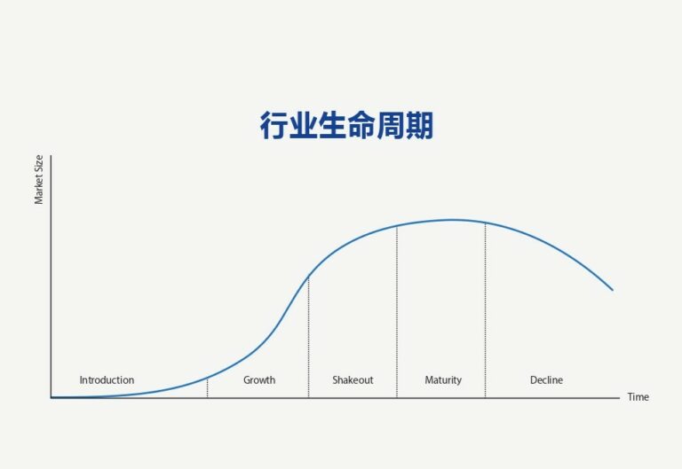 投资股票时要如何把握周期？
