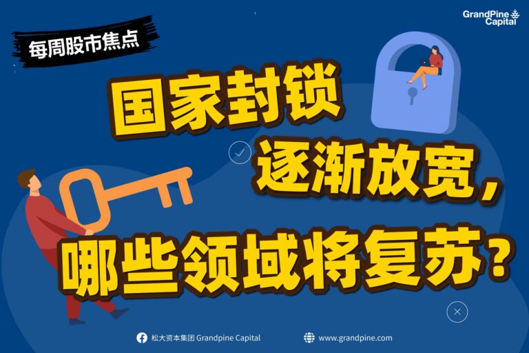 每周股市焦点 – 国家封锁逐渐放宽，哪些领域将复苏？